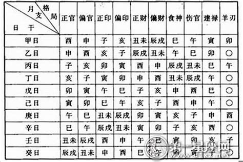 怎么看命格|生辰八字算命、五行喜用神查询（免费测算）